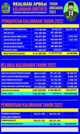 Peraturan Kalurahan No 1 Tahun 2023 tentang LPJ Realisasi APBKal Tahun 2022