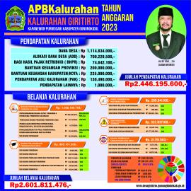 Peraturan Kalurahan Giritirto No 09 Tahun 2022 Tentang APBKal Tahun 2023